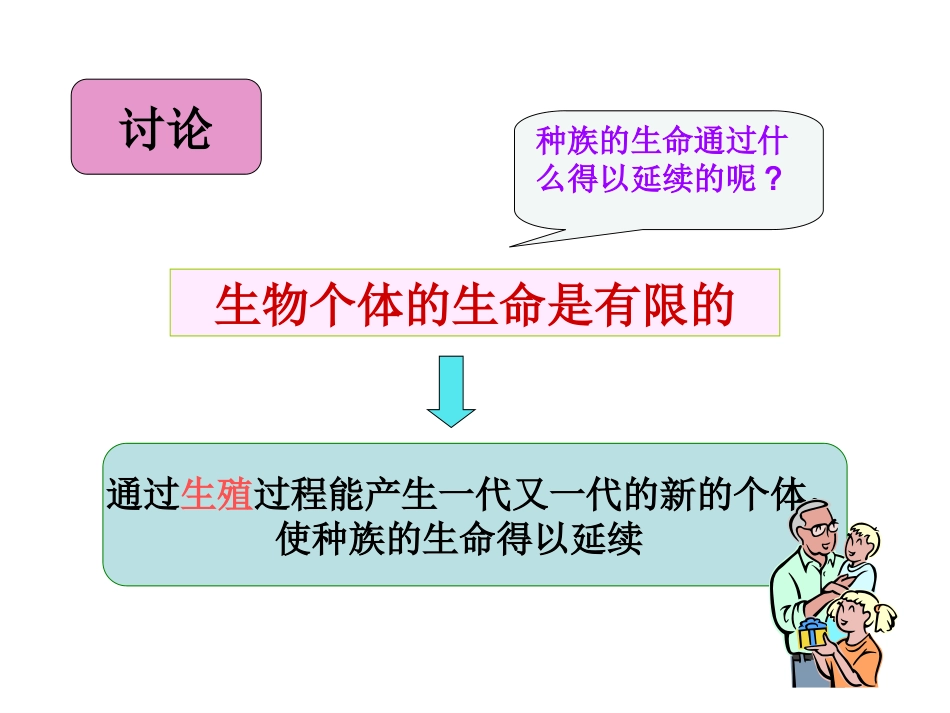 精卵结合孕育新的生命 (2)_第1页