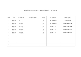 城东学校小学部2014--2015年度留守儿童花名册