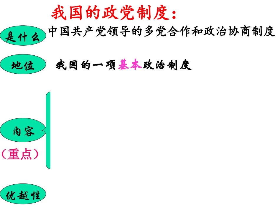 （上课用）我国的政党制度_第3页