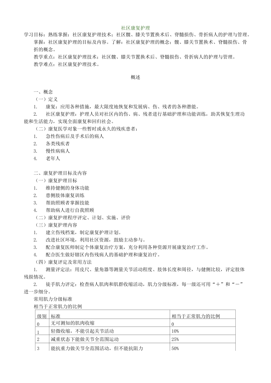 社区康复护理_第1页