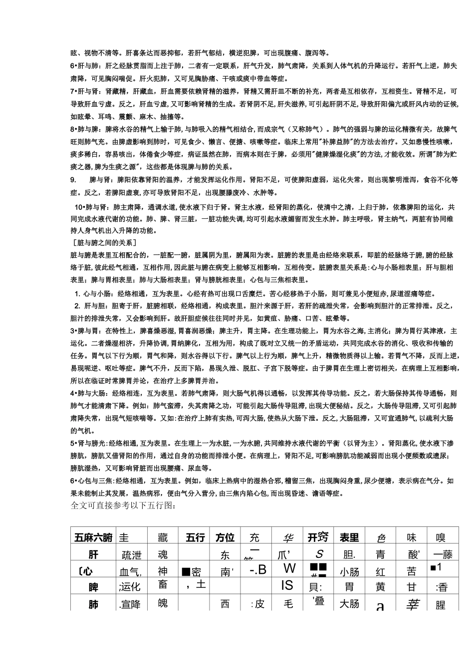 五脏六腑位置图_第2页