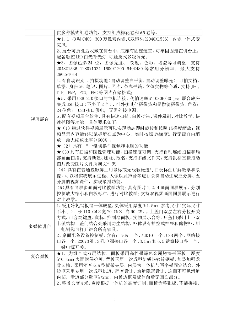 兴庆区教育局采购多媒体电子白板参数技术需求_第3页