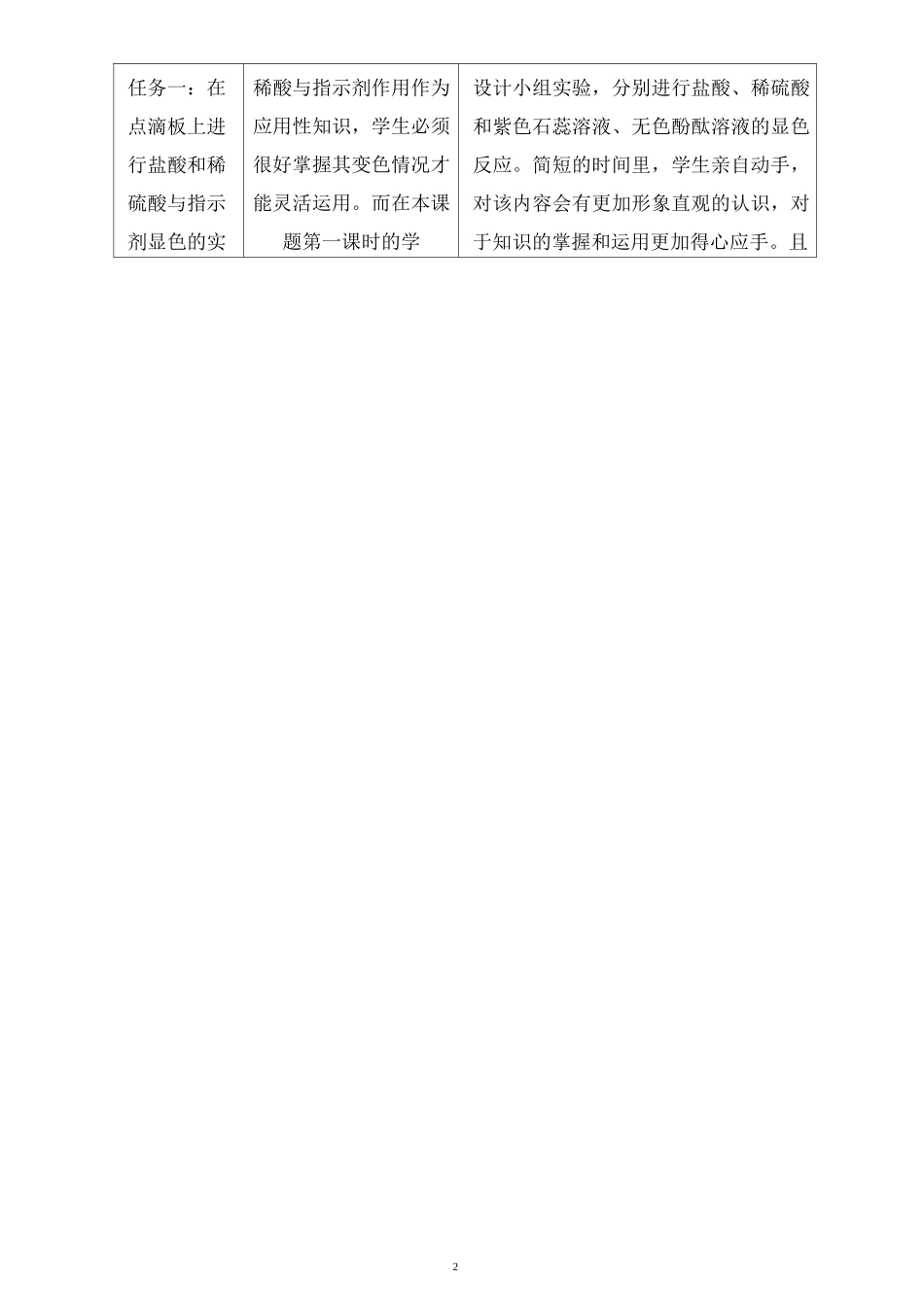 酸的化学性质 优秀教案_第2页