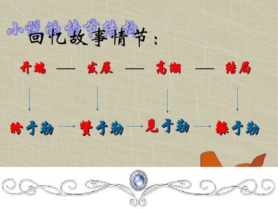 我的叔叔于勒王鹏会_第3页