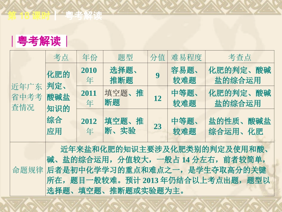 【2014广东中考，化学一轮基础突破】第18课时盐　化肥（基础夯实+考点讲解，27）_第2页