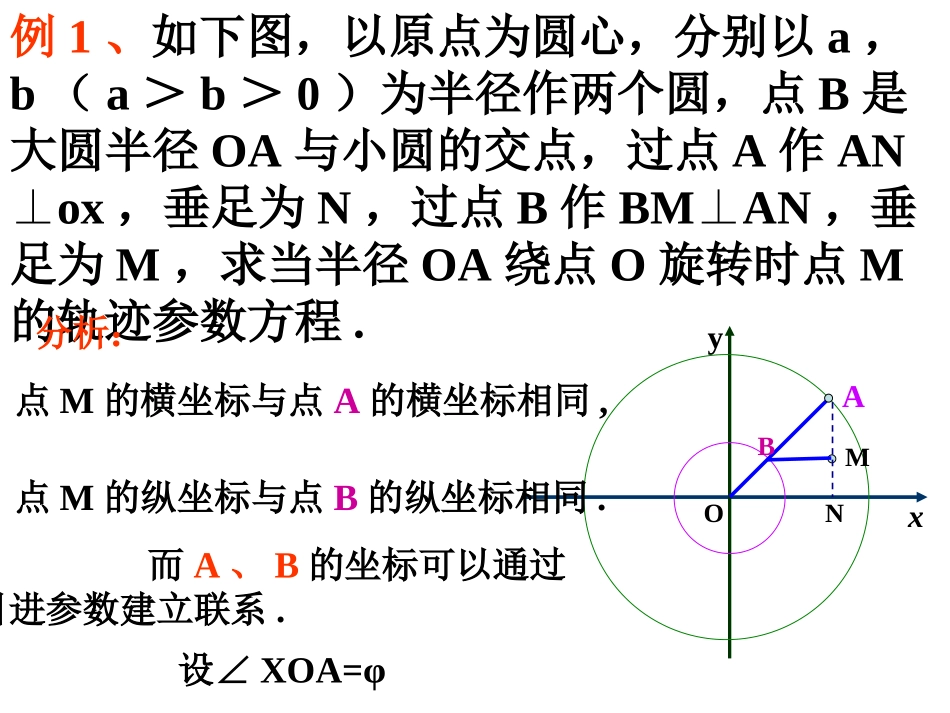 椭圆的参数方程_第2页