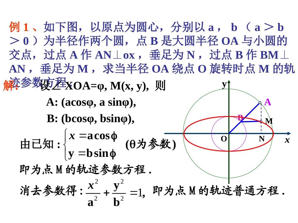 椭圆的参数方程_第3页