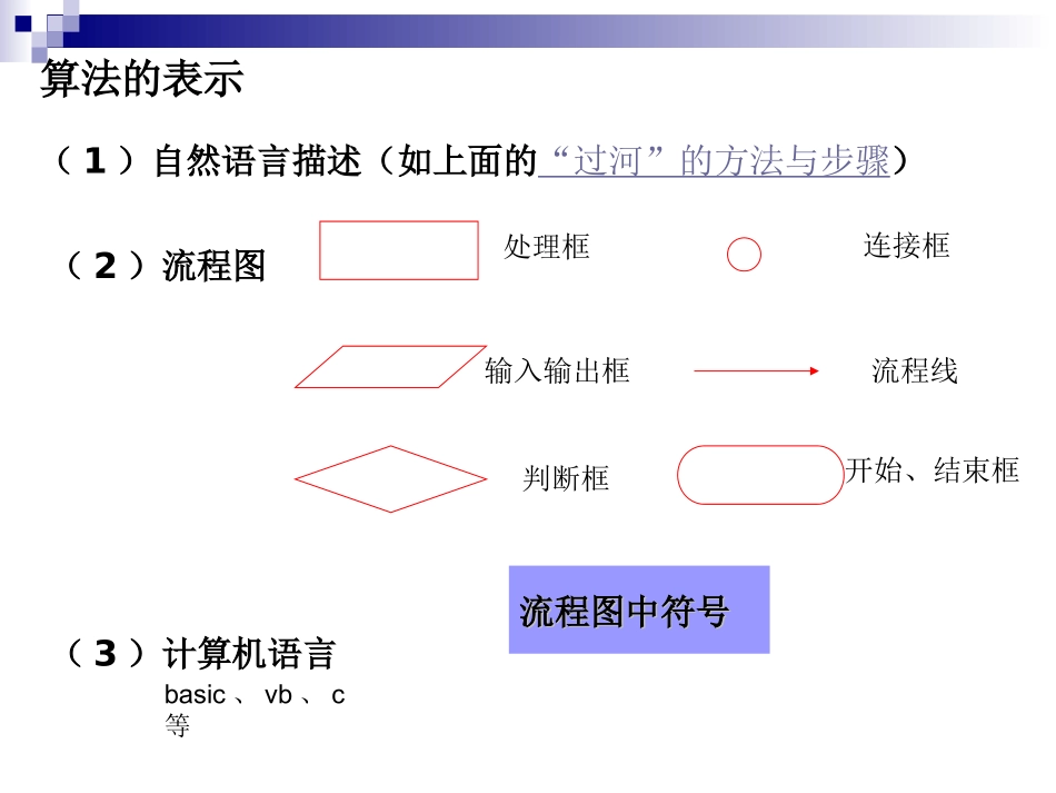 算法的几种结构_第2页