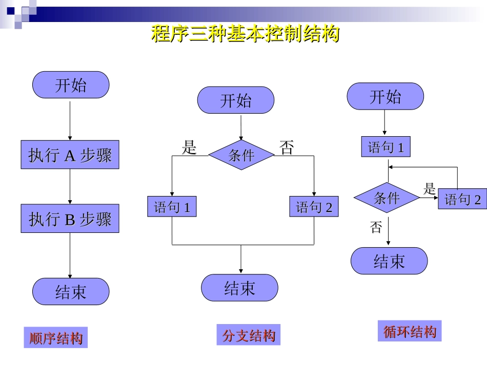 算法的几种结构_第3页