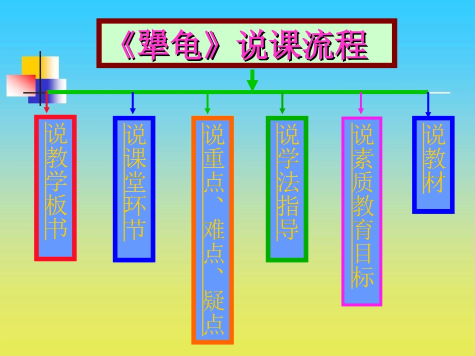 六下《犟龟》课件_第2页