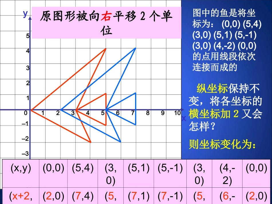 图形的平移课件_第2页