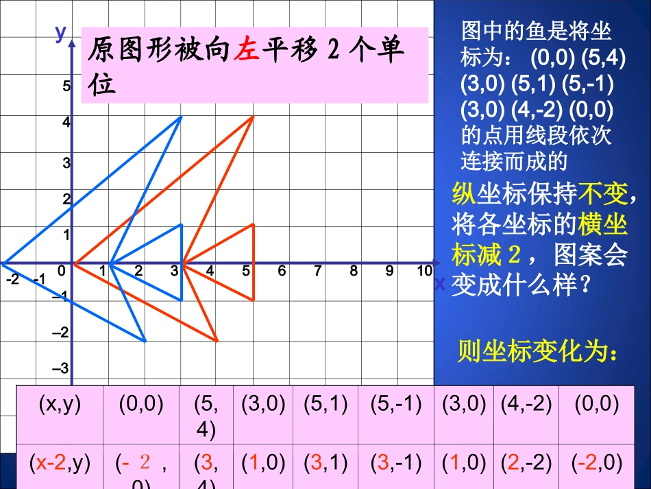 图形的平移课件_第3页