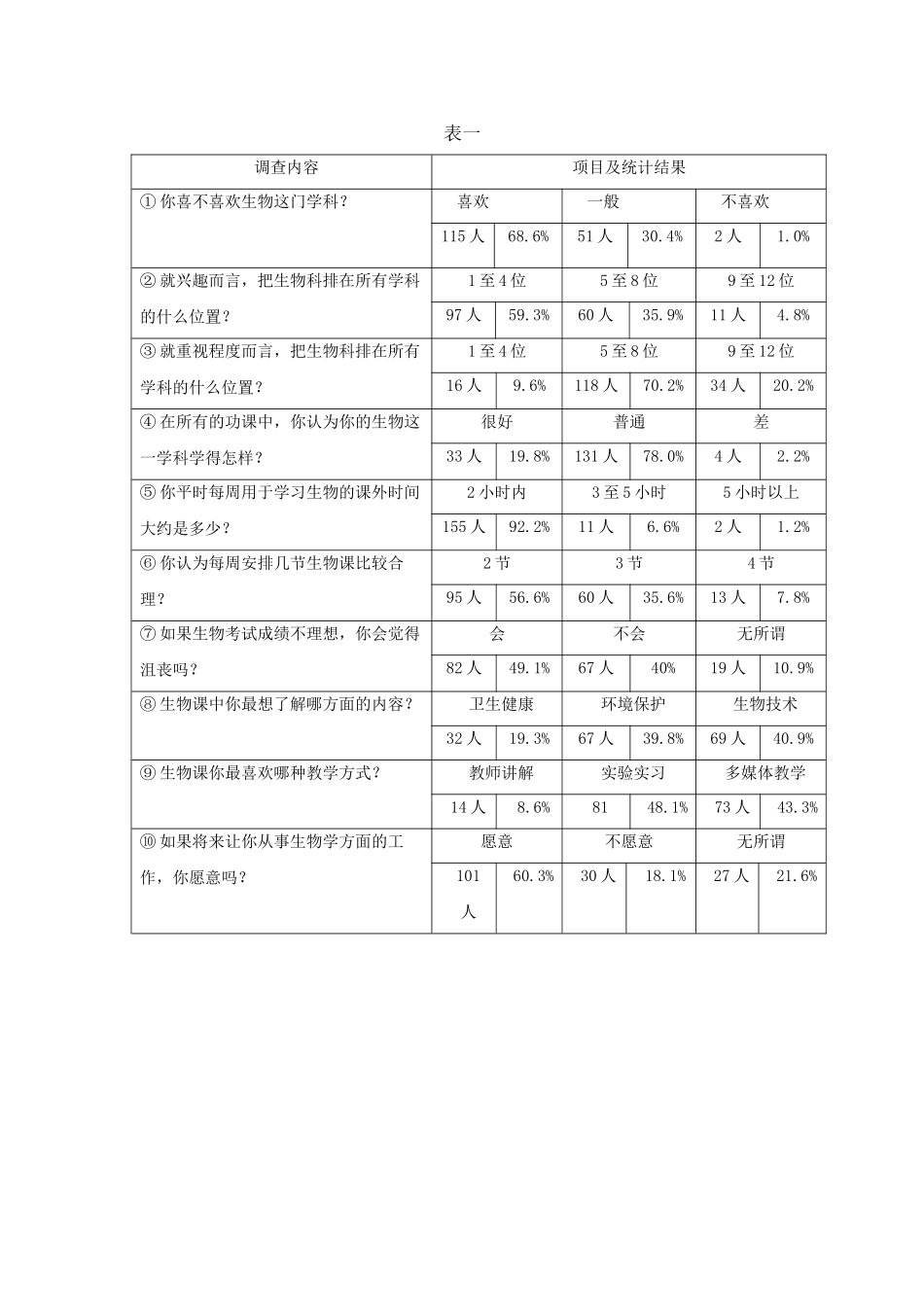 中学生学习生物课程态度调查问卷_第2页
