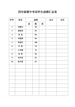 六年级期中考试学生成绩汇总表
