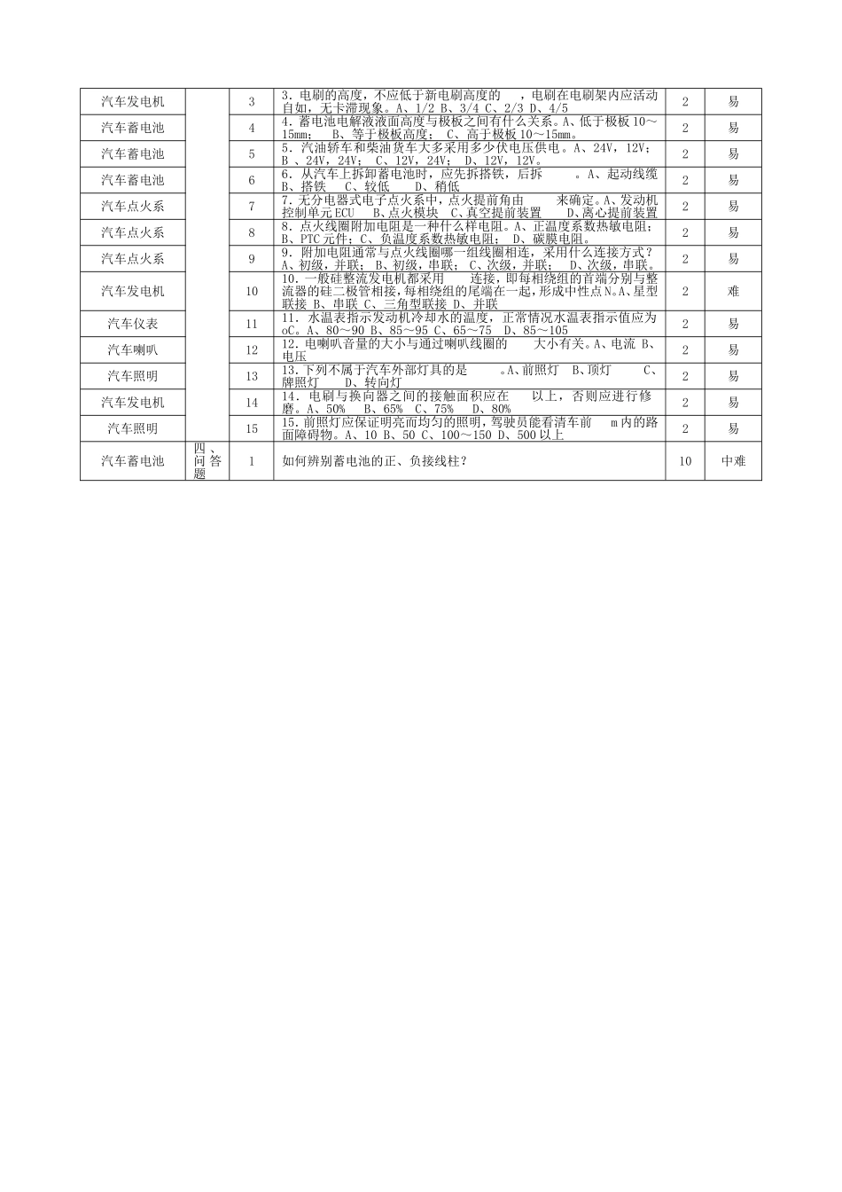 汽车电器设备构造与维修试题一致性分析_第2页