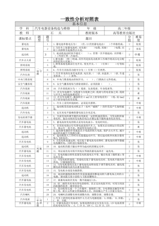 汽车电器设备构造与维修试题一致性分析