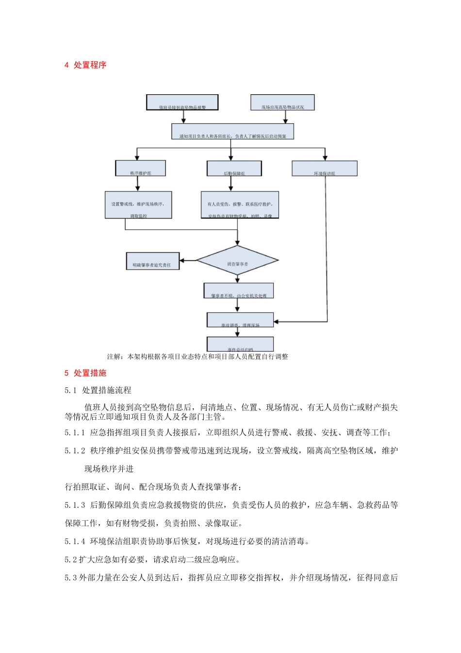 物业应急预案大全——10高空抛物、高空坠物应急预案_第3页