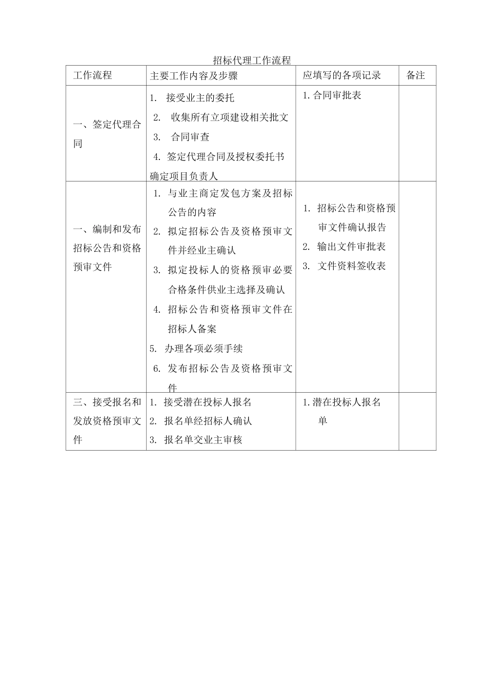 招标及服务方案_第2页