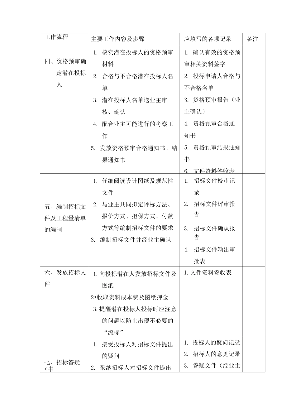 招标及服务方案_第3页