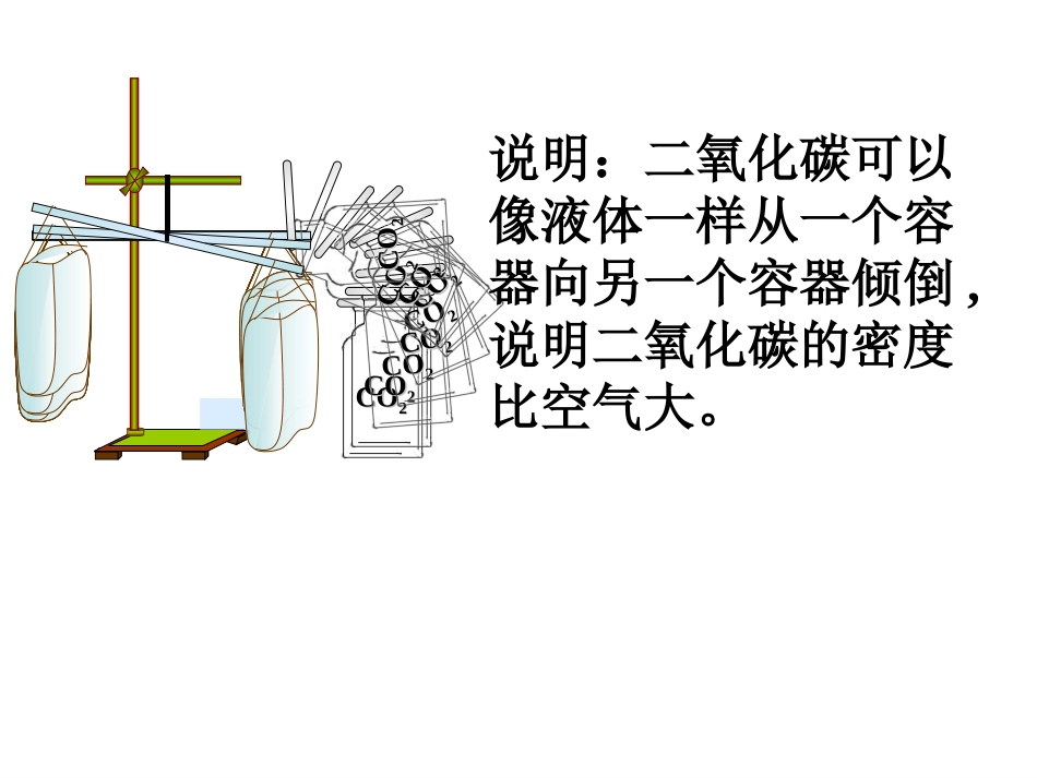 二氧化碳的性质1_第3页