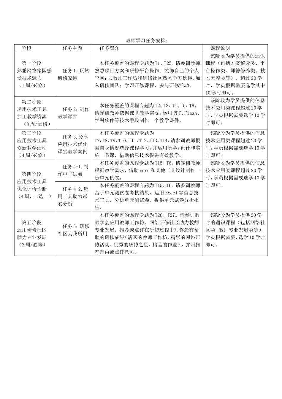 教师学习任务安排_第1页