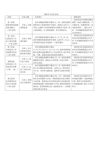 教师学习任务安排