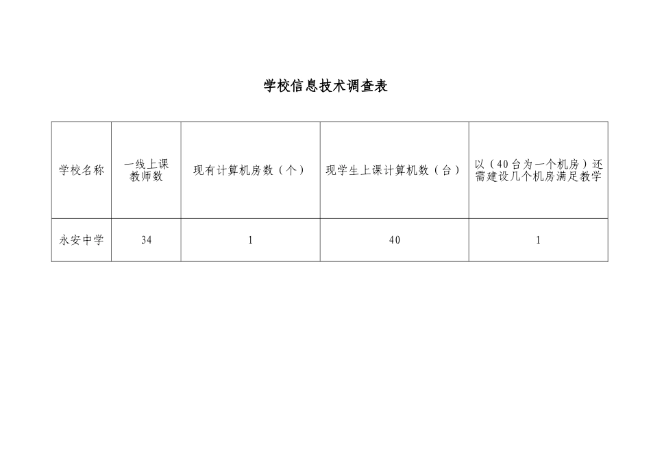 学校信息技术调查表_第1页