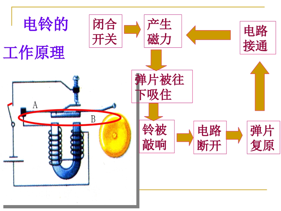 电磁铁的应用_第3页