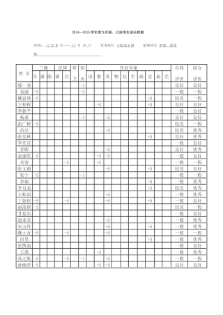 2014—2015学年度九年级、七班学生成长档案