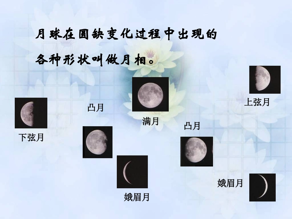 《月相变化》教学课件_第3页