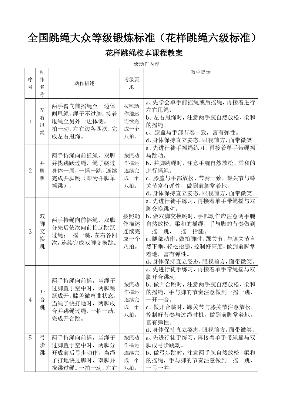 花样跳绳校本课程动作要领(花样跳绳六级规定动作)教案_第1页