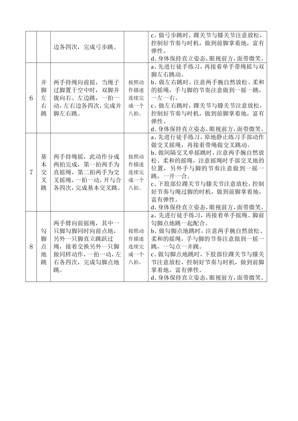 花样跳绳校本课程动作要领(花样跳绳六级规定动作)教案_第2页