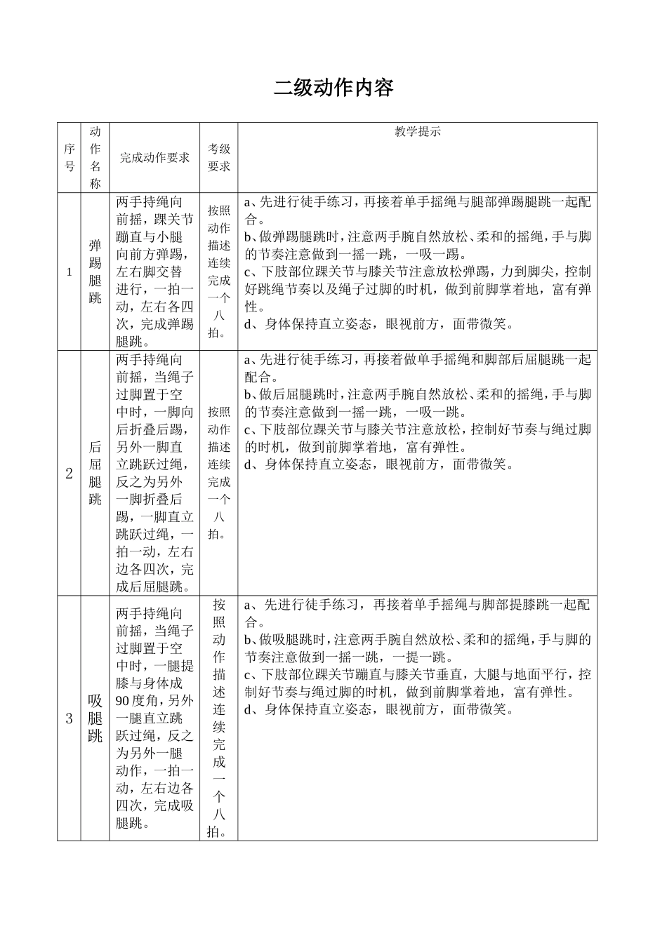 花样跳绳校本课程动作要领(花样跳绳六级规定动作)教案_第3页
