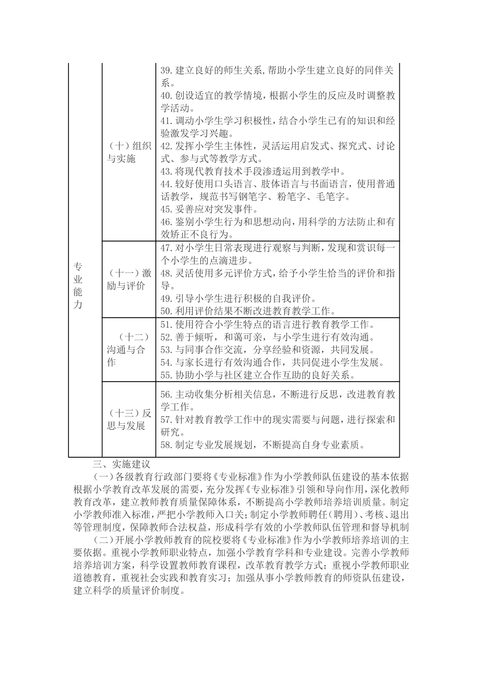 小学教师专业标准)_第3页
