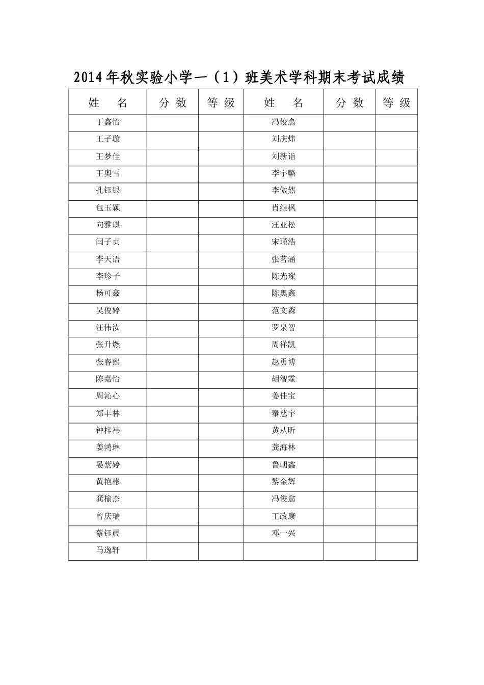一(1)班美术考试成绩_第1页