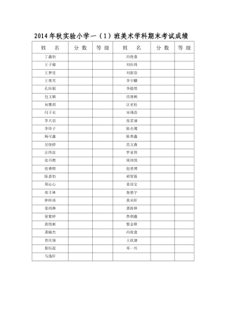 一(1)班美术考试成绩