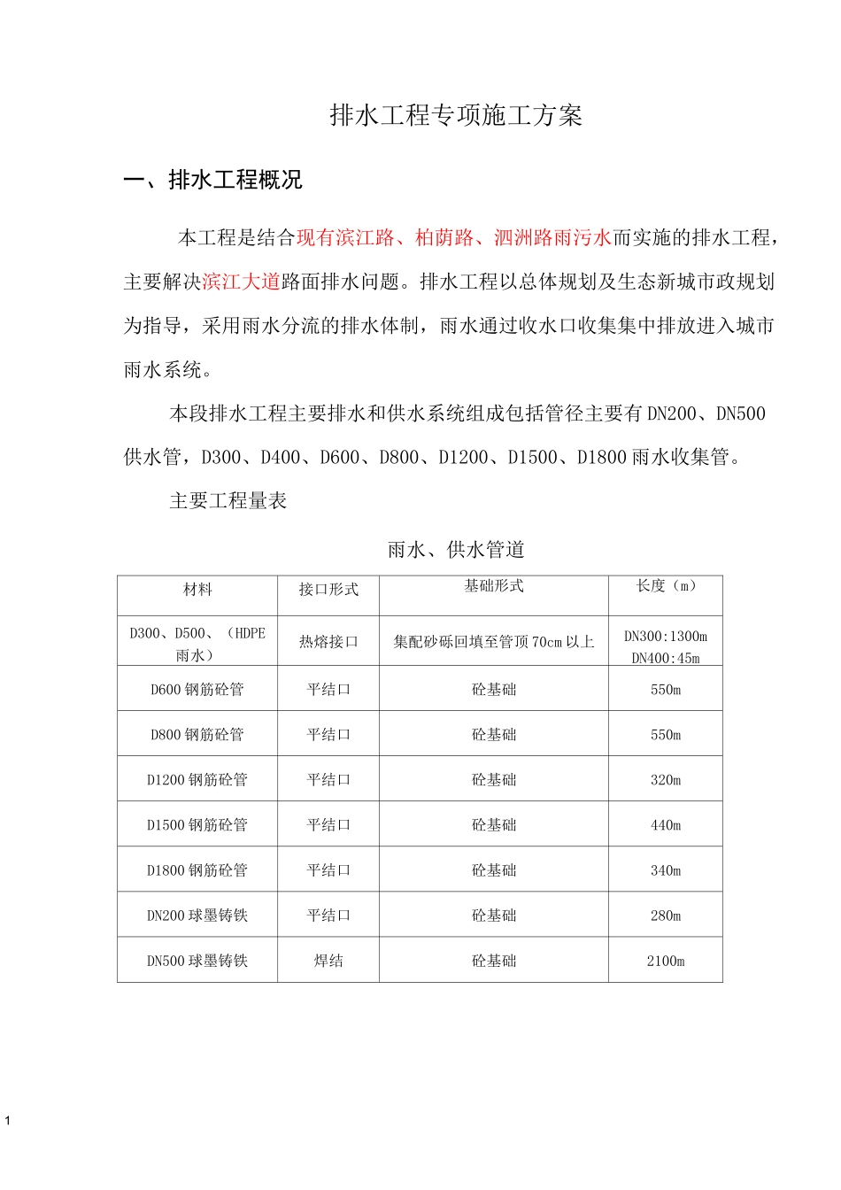 市政排水施工方案_第1页