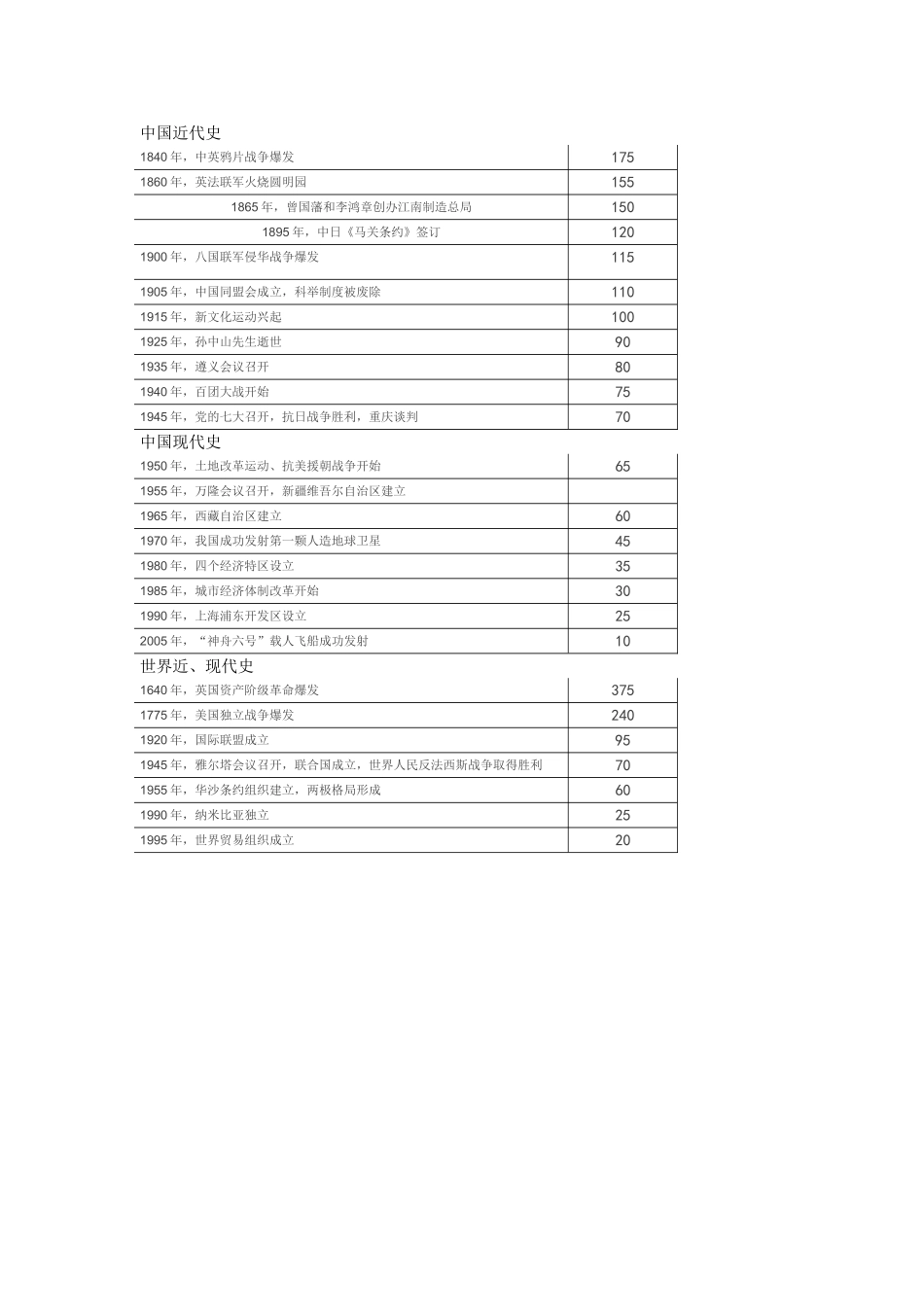 2015年热点_第1页
