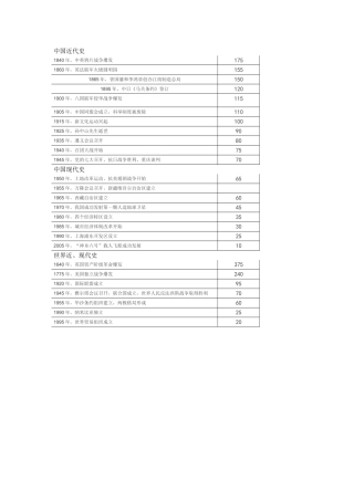 2015年热点
