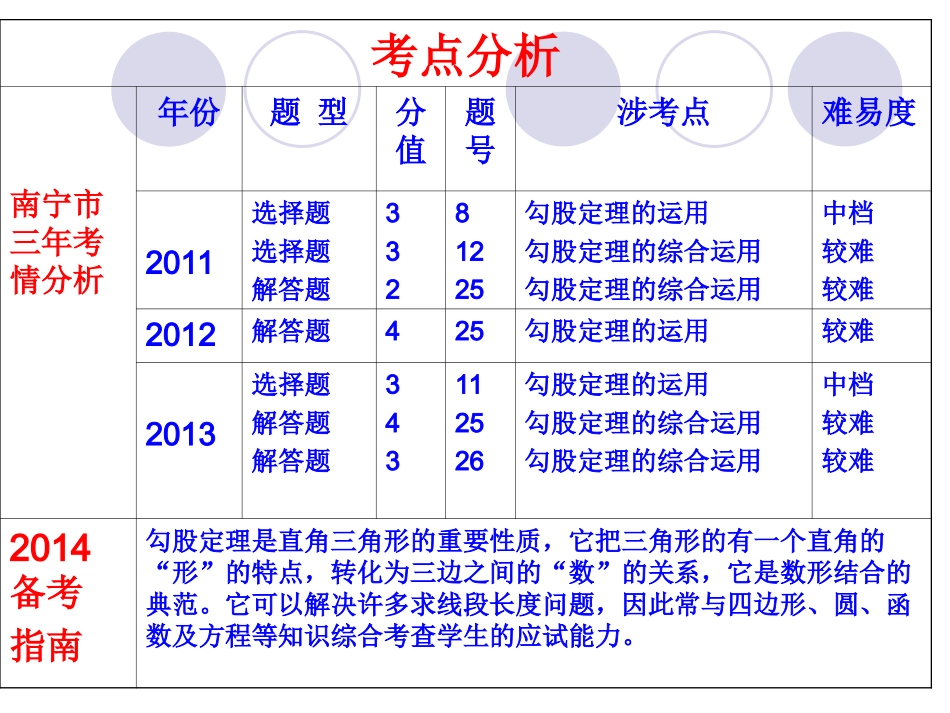 中考复习——勾股定理_第3页