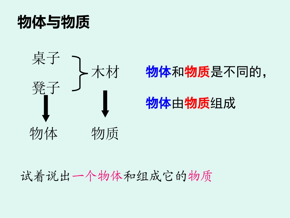 沪科版八年级物理《51_质量》课件3_第3页