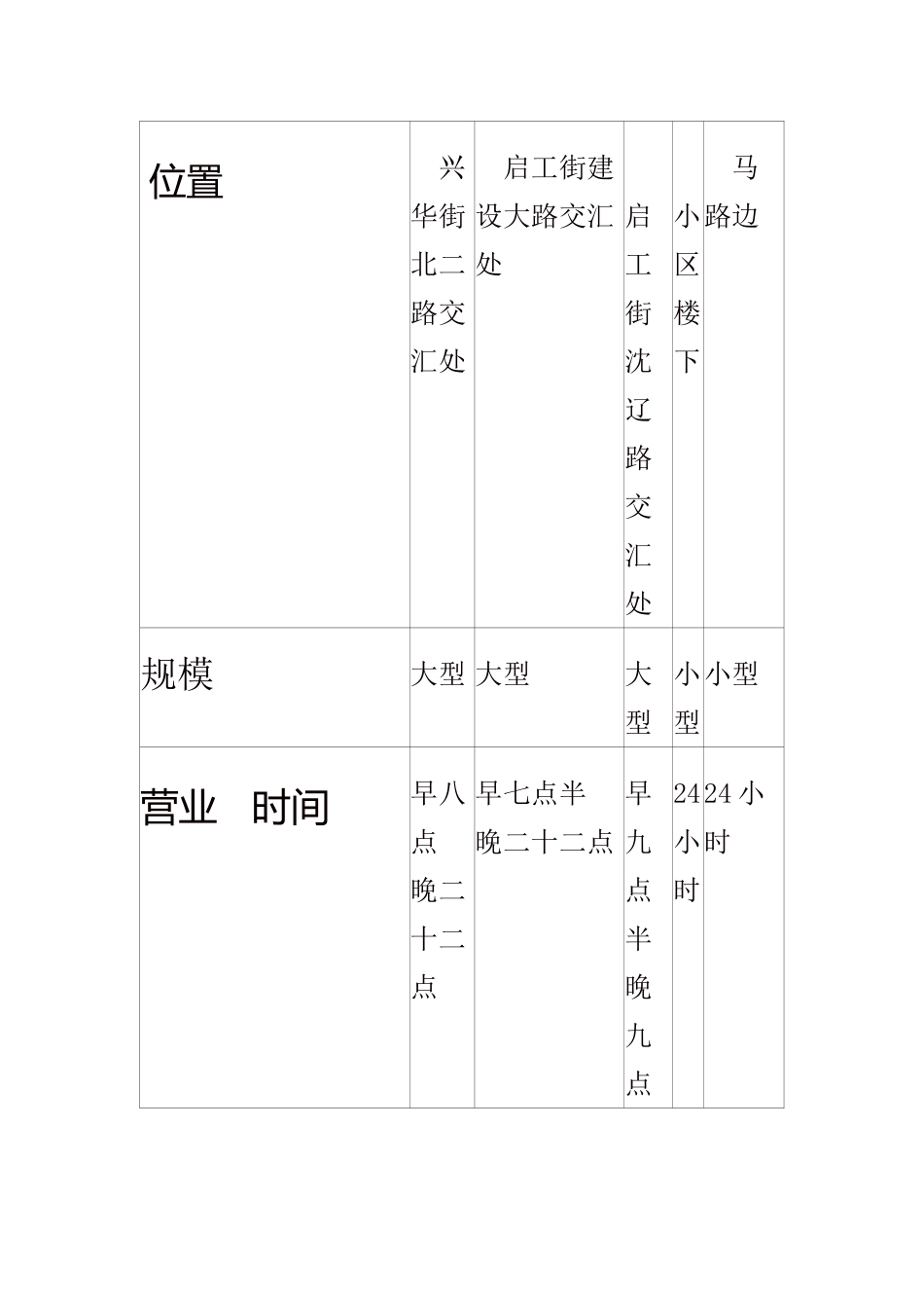 学生超市调查表任务_第3页
