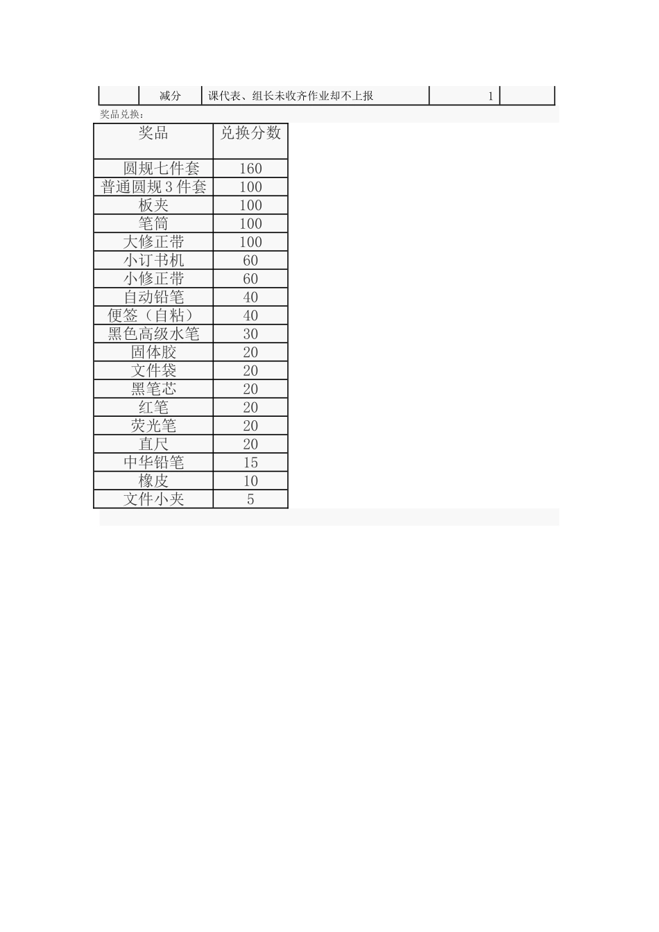 班级道德银行考核细则_第2页