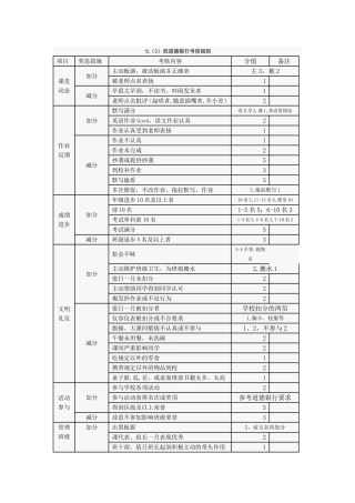 班级道德银行考核细则
