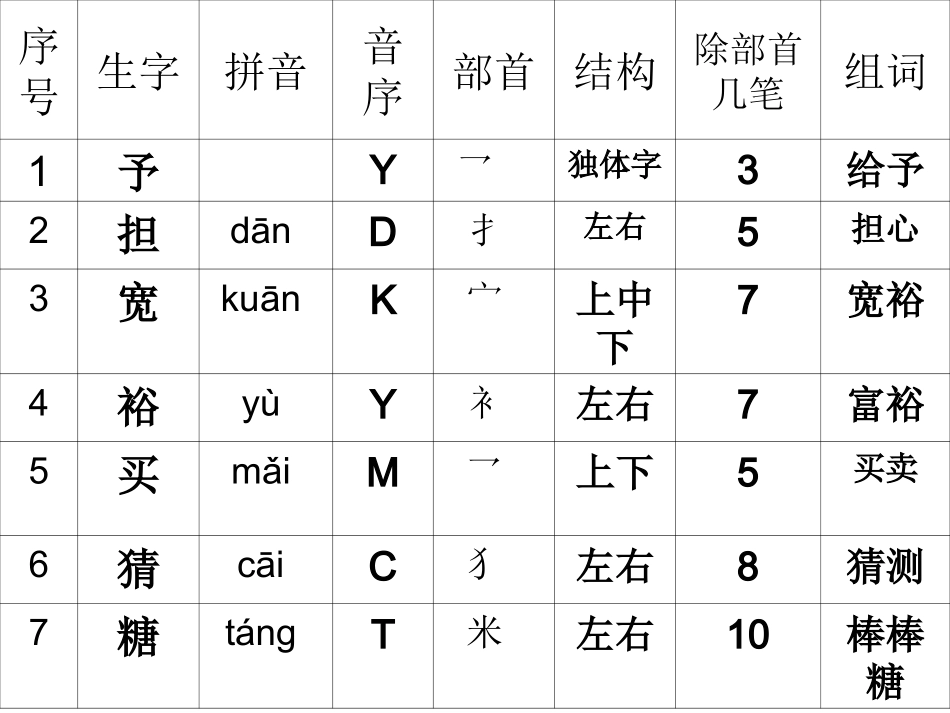 人教版小学语文三年级上册《给予树》PPT课件_第2页