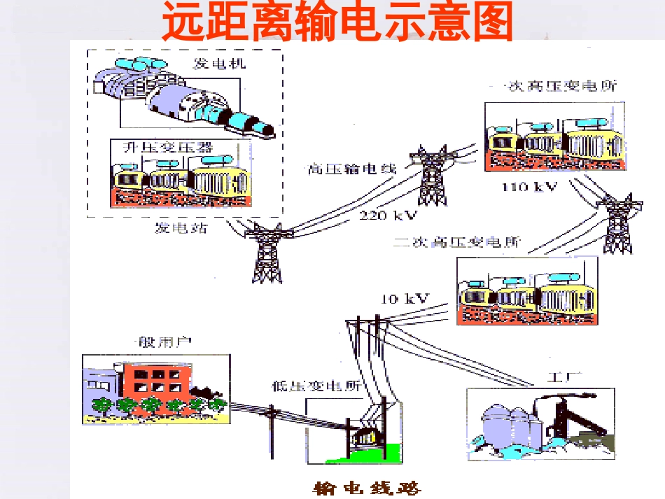 名校课件：183电能的输送_第3页