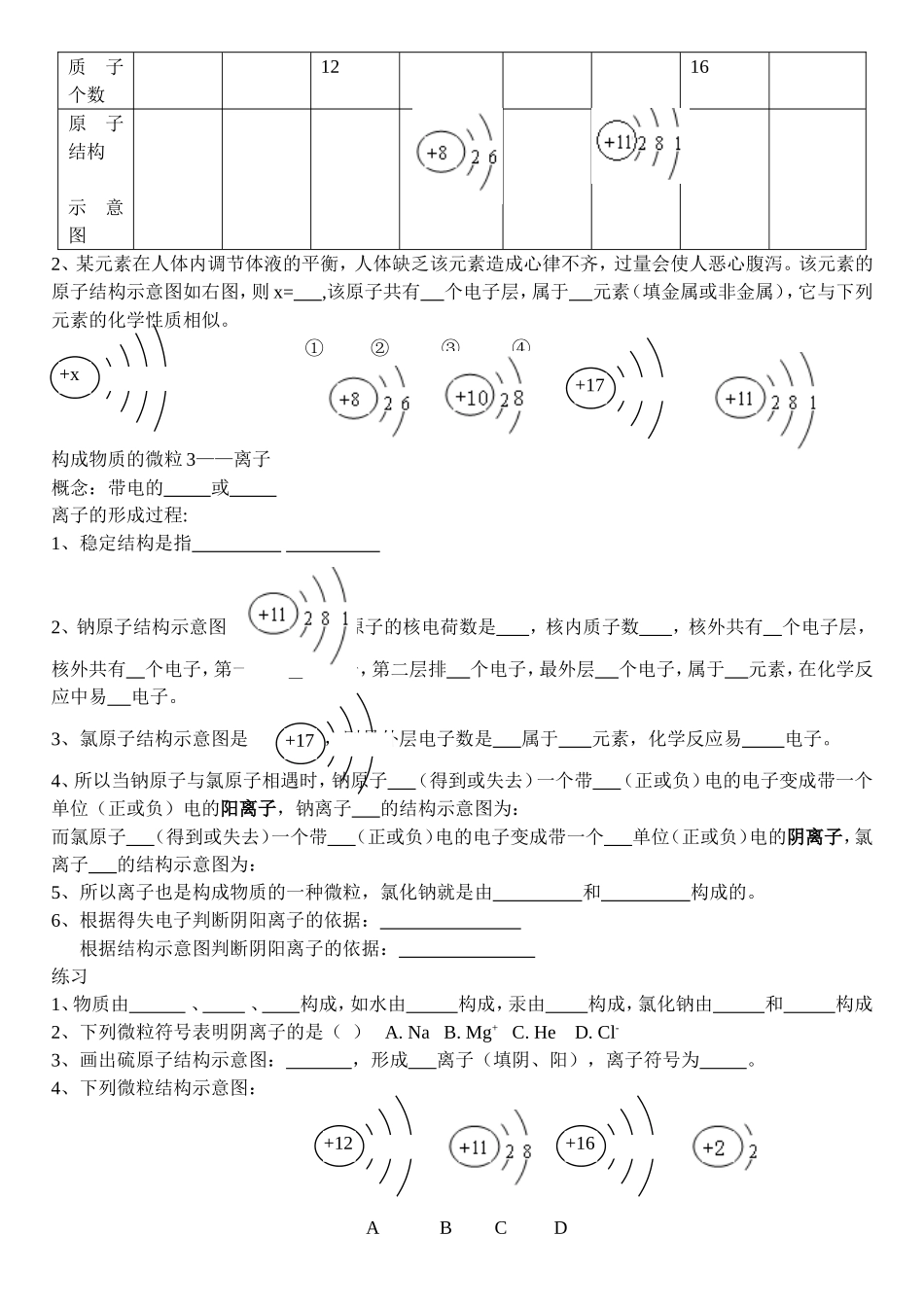 原子的内部结构_第2页
