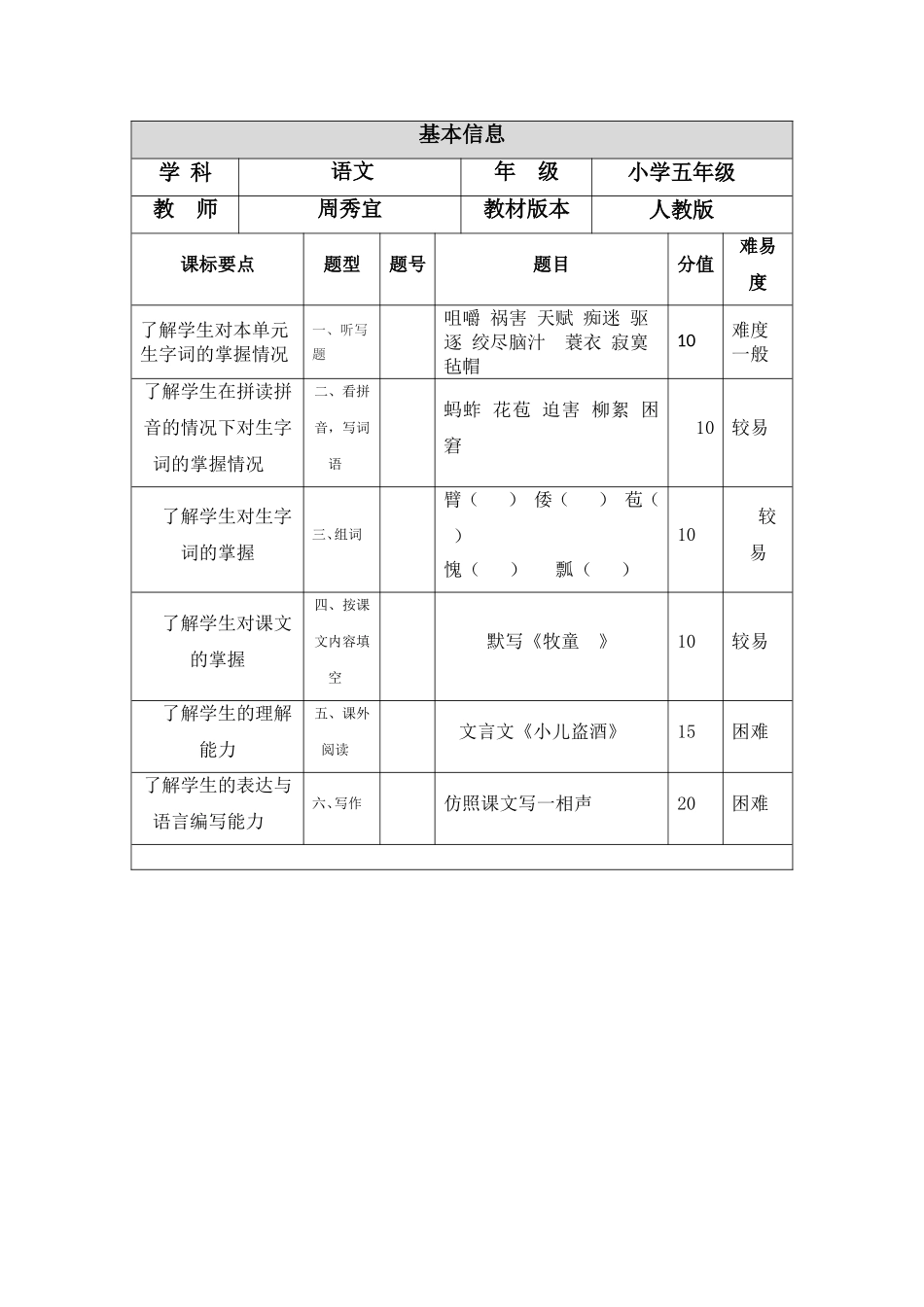 一致性分析表_第1页