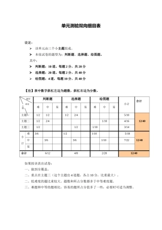 服装美术单元测验双向细目表