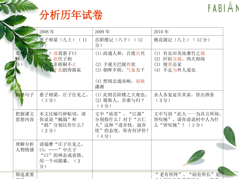 2015中考文言文复习策略_第3页